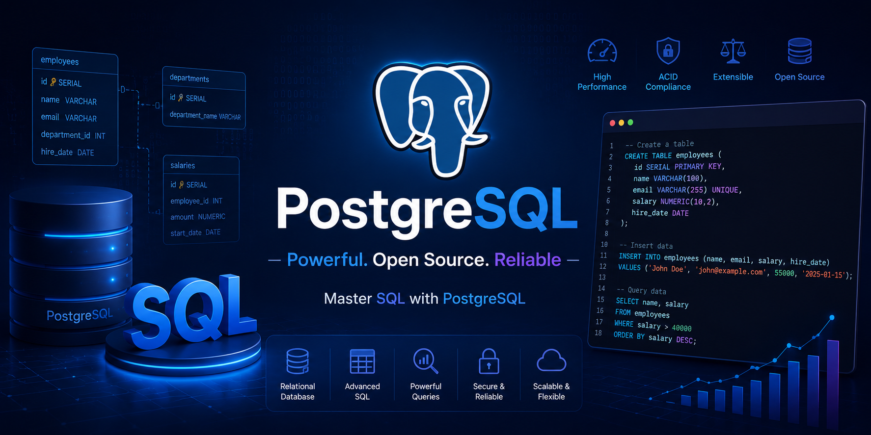 Postgres SQL Database